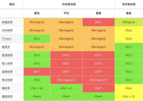 最近点|最近點對：詳解4種不同複雜度之算法 